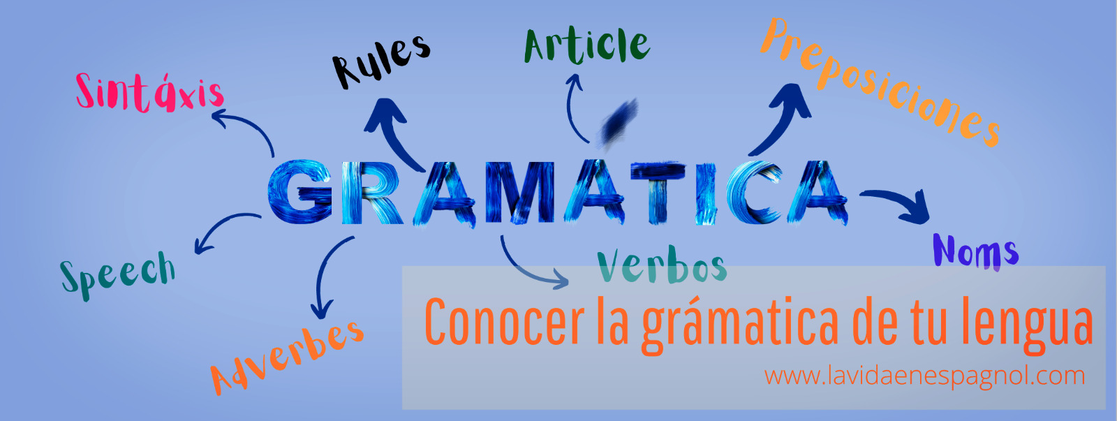 cursos de español en línea